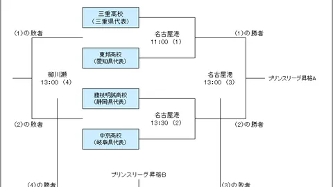国足海口积极备战训练中